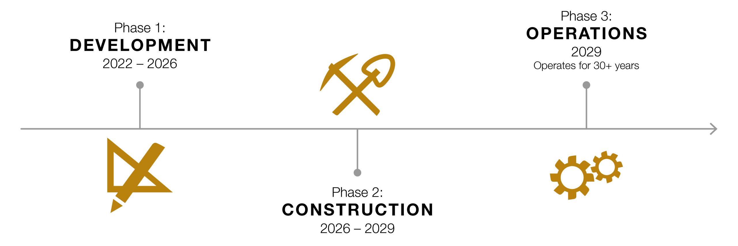 GRZ timeline 202603 wind